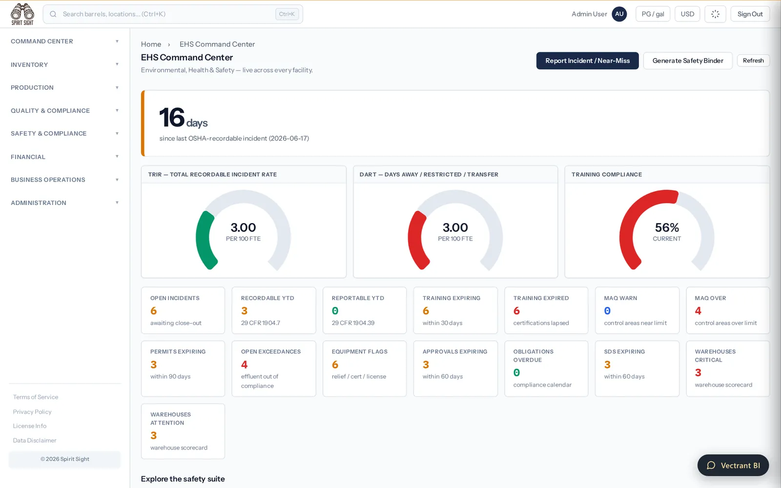 Safety and compliance, in one system