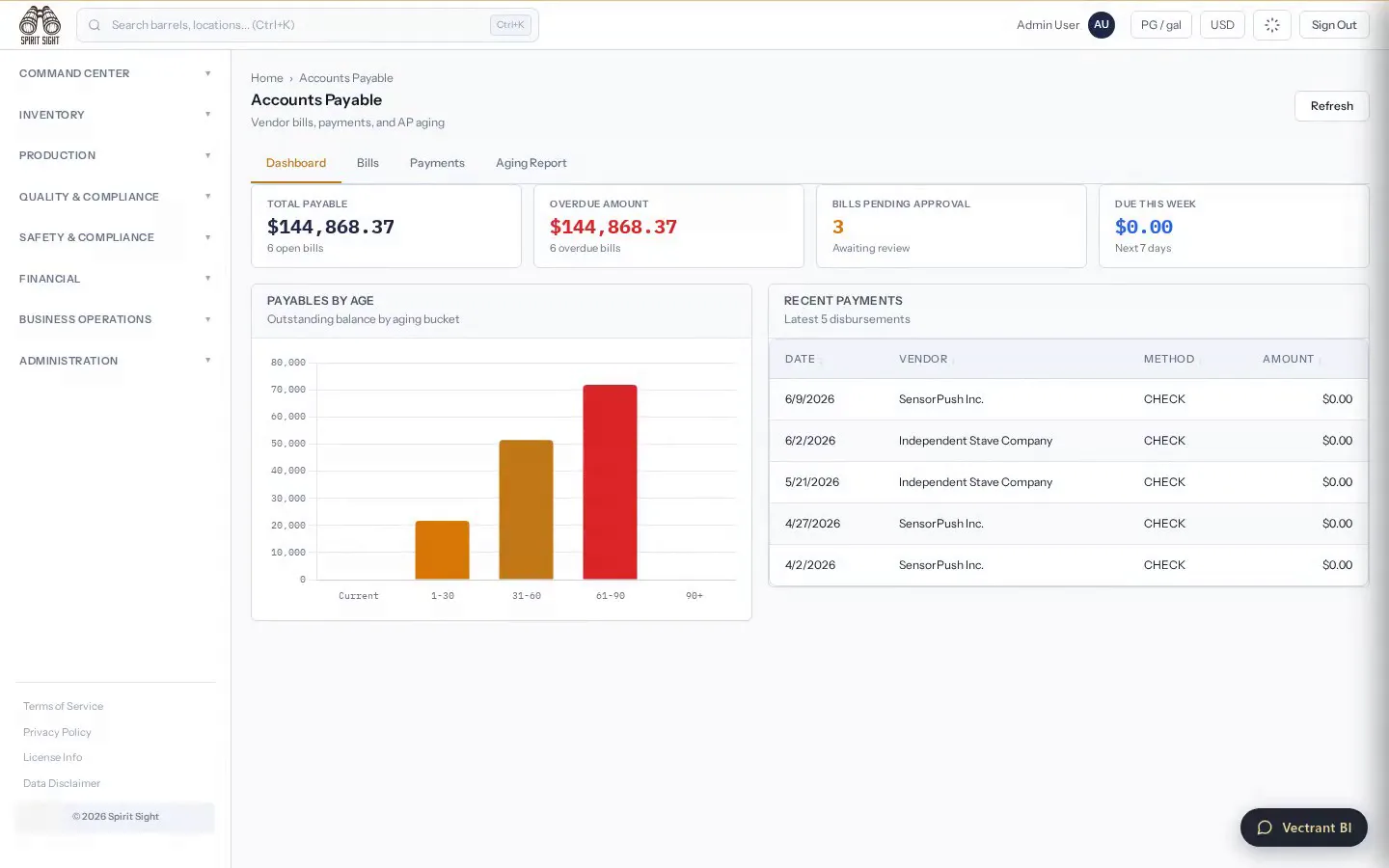 Spirit Sight Accounts payable demo