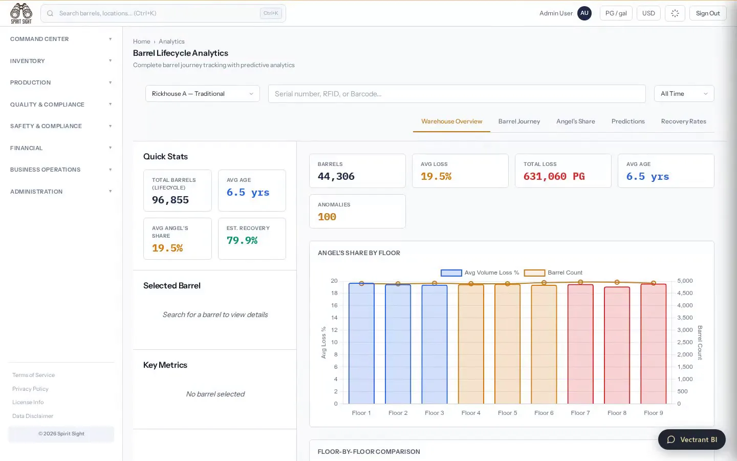Spirit Sight Analytics demo