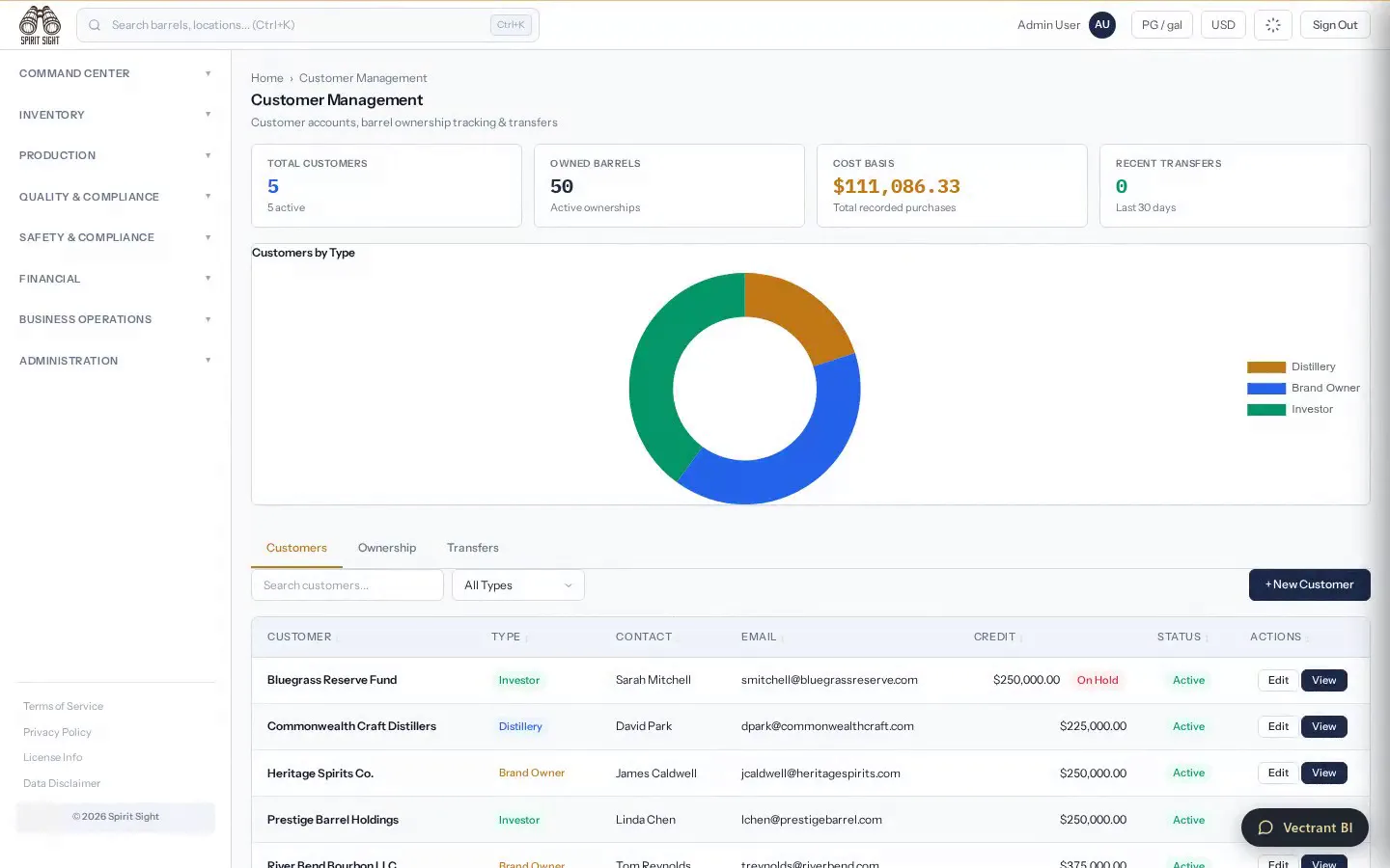 Spirit Sight Customers & CRM demo
