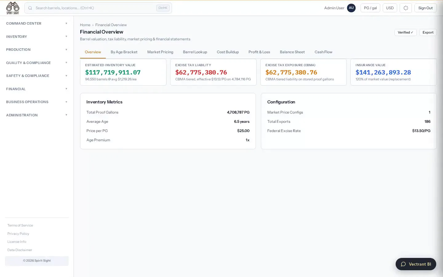 Spirit Sight Financial reports demo