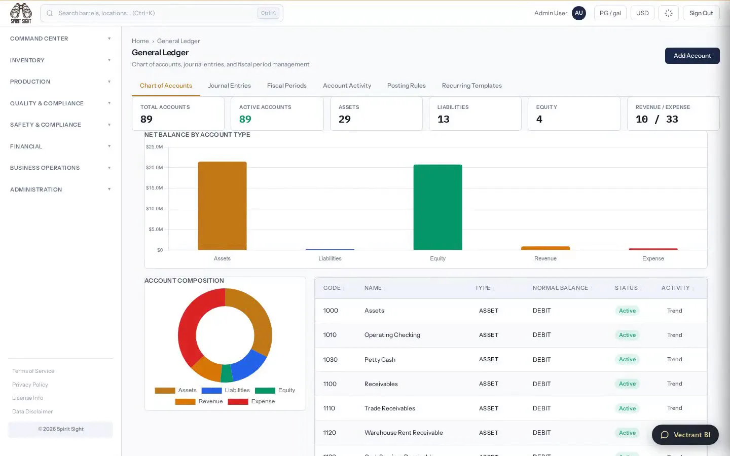 Spirit Sight General ledger demo