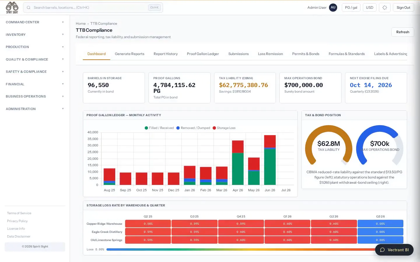 Spirit Sight TTB reporting & excise demo